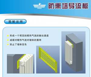 午夜无码视频播放防熏牆導流板